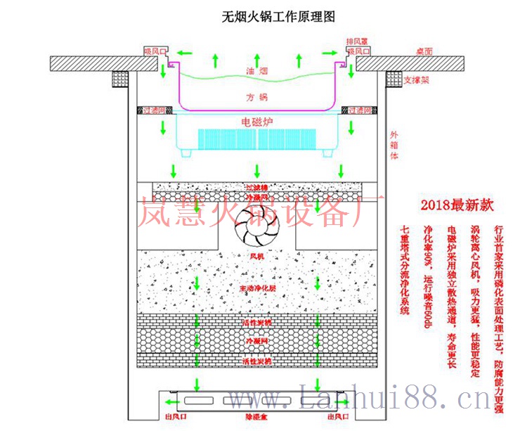 定制無煙火鍋桌廠家（www.hcmqhm.cn)