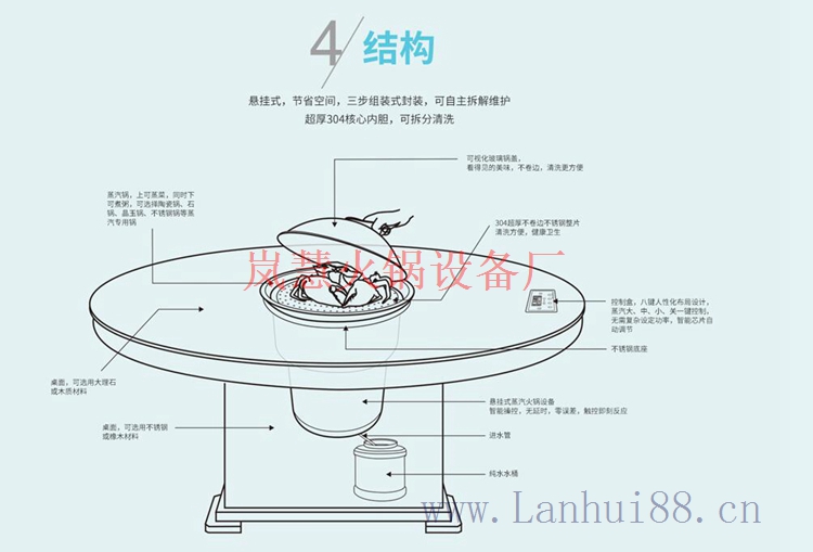 蒸汽火鍋多少錢一套？（www.hcmqhm.cn)