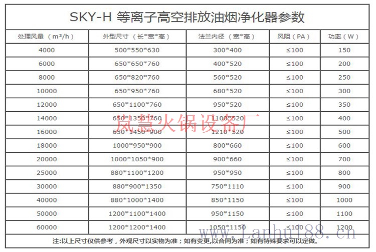 無煙火鍋設(shè)備價格（www.hcmqhm.cn)