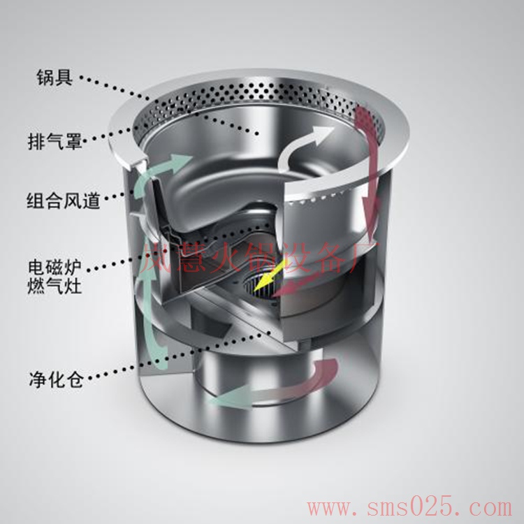 火鍋煙霧凈化器（www.hcmqhm.cn)