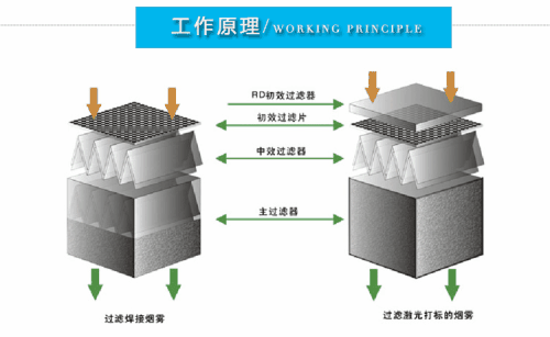 高效火鍋凈化器價格（www.hcmqhm.cn)