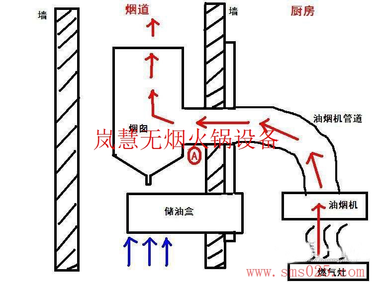 海底撈排煙系統(tǒng)訂制（www.hcmqhm.cn)