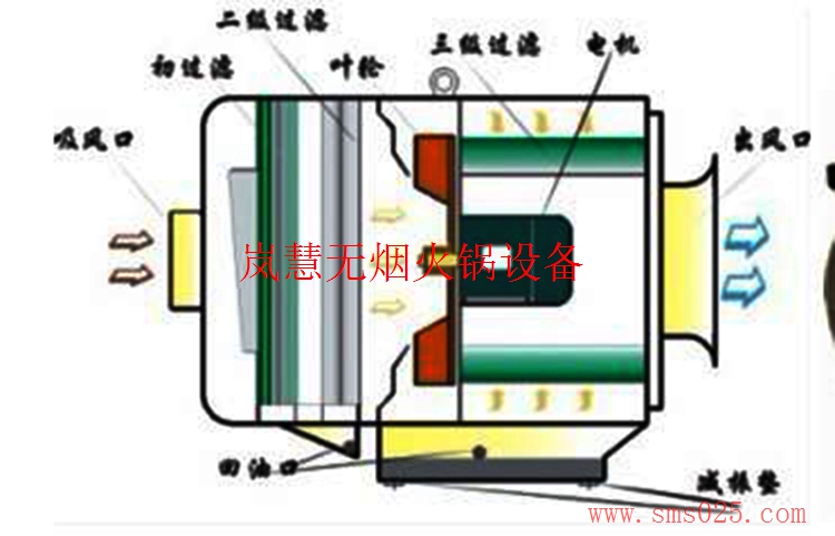 海底撈油煙凈化器（www.hcmqhm.cn)