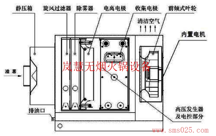 海底撈油煙凈化器（www.hcmqhm.cn)