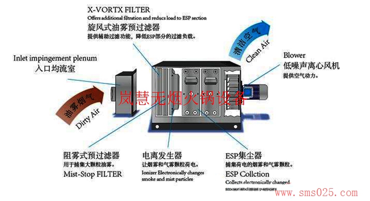 海底撈油煙凈化器（www.hcmqhm.cn)