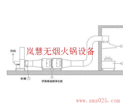 地排無煙火鍋設(shè)備（www.hcmqhm.cn)