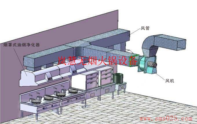 地排無煙火鍋設(shè)備（www.hcmqhm.cn)