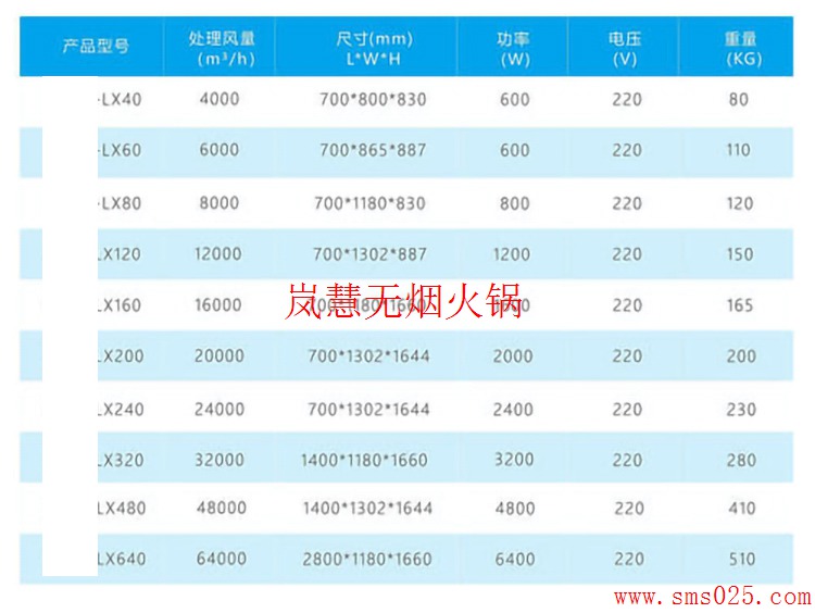 火鍋排煙系統(tǒng)怎么設(shè)計安裝（www.hcmqhm.cn)