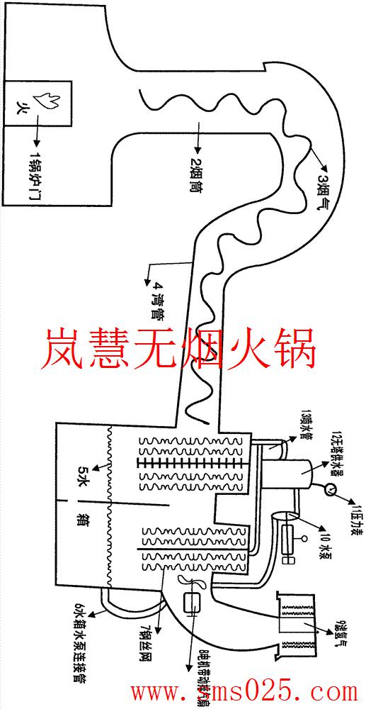 火鍋煙塵凈化器（www.hcmqhm.cn)