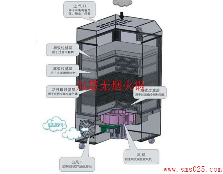 火鍋排煙設(shè)備（www.hcmqhm.cn)