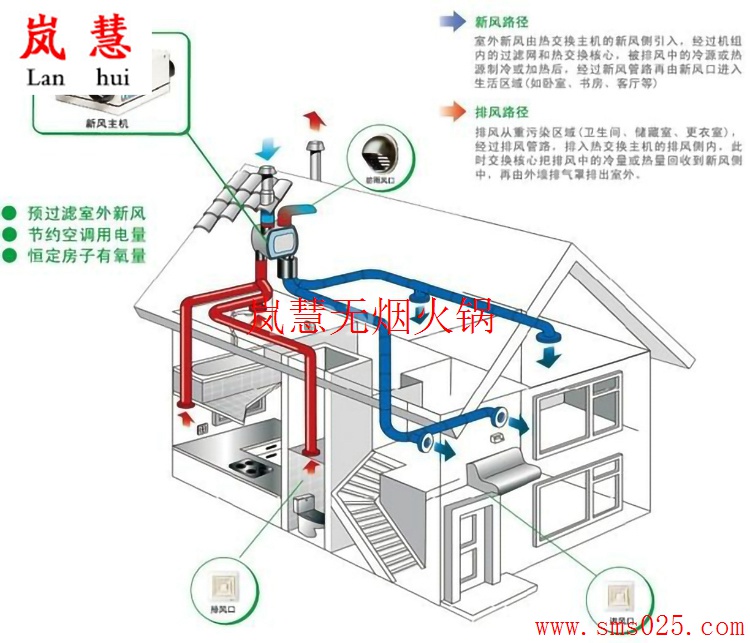 火鍋店新風(fēng)排煙（www.hcmqhm.cn)