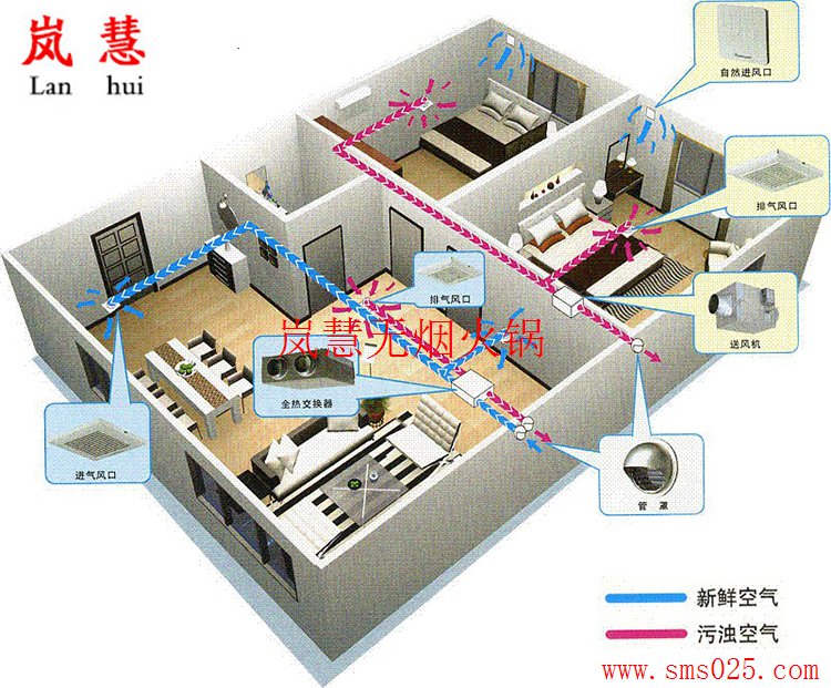 火鍋店新風(fēng)排煙（www.hcmqhm.cn)